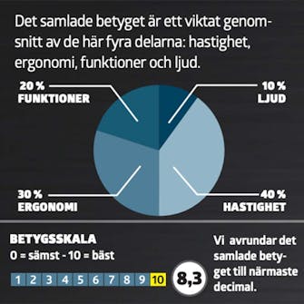 Slipmus test: Betyg Slipmus test: Betyg